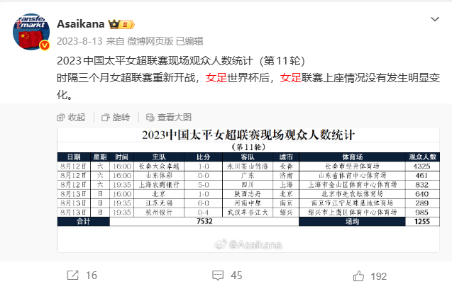 p中国女足半决赛负澳大利亚止步亚洲杯，世界杯