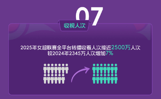 p中国女足半决赛负澳大利亚止步亚洲杯，世界杯